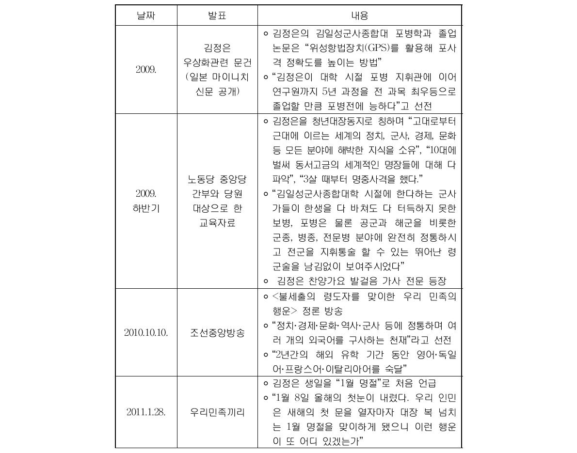 김정은 ‘우상화’ 강화 동향