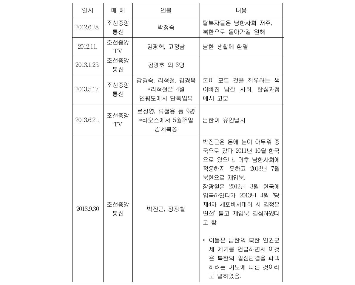 재입북 탈북자 방송출연 기자회견