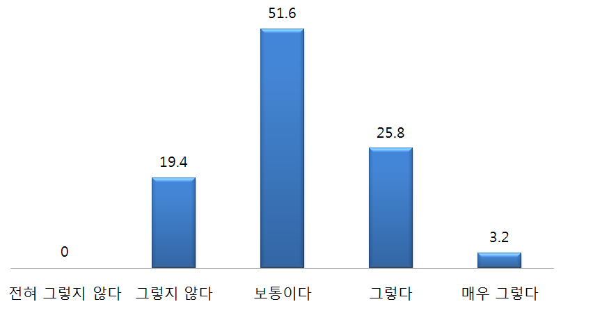 한국 통일공공외교와 한반도 통일에 대한 미국 국민 인식