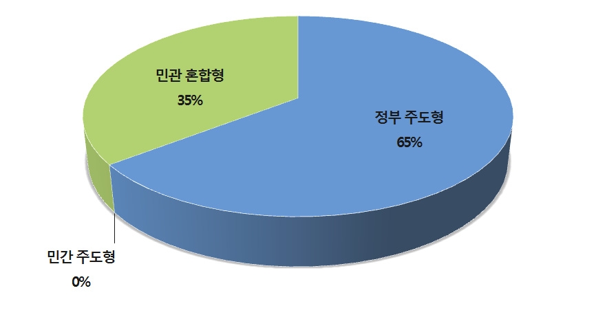 한국 통일공공외교 추진체계의 특징