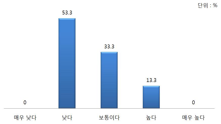 지난 15년간 한국 통일공공외교 성과