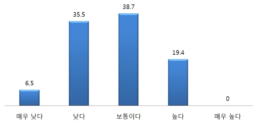 한국의 북핵 관련 공공외교가 미국 국민들에게 미치는 영향