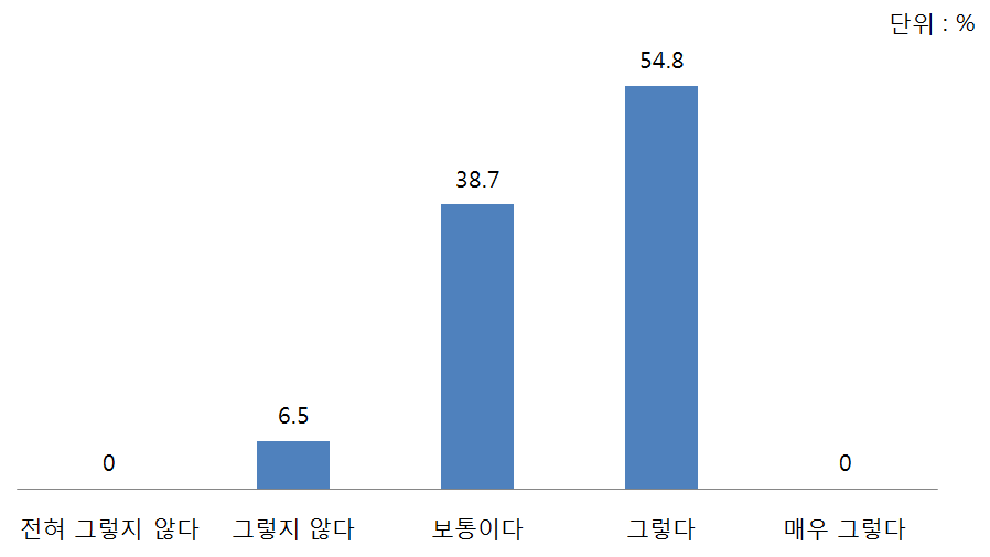 한국의 통일공공외교와 한미관계