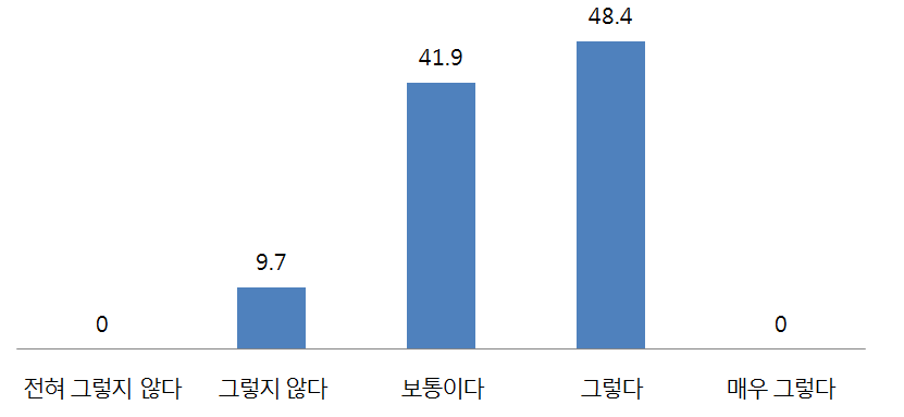 한국의 통일공공외교와 미국 국민의 한국 이미지