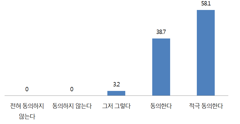 한반도 통일에 대한 한미동맹의 기여