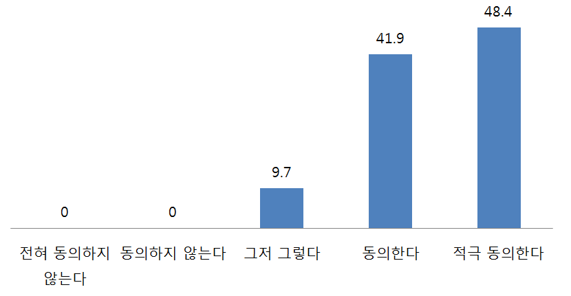 한반도 통일을 통한 미국의 이익 여부