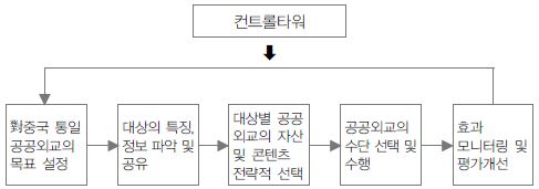 한국의 對중국 통일공공외교의 과제