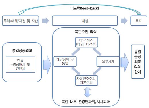 연구 개념도