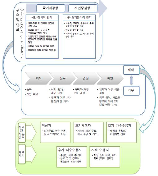 대북 통일공공외교로서의 대상 세분화