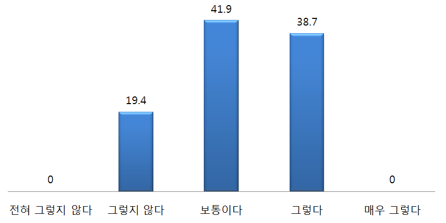 한국의 공공외교 추진 성과 평가