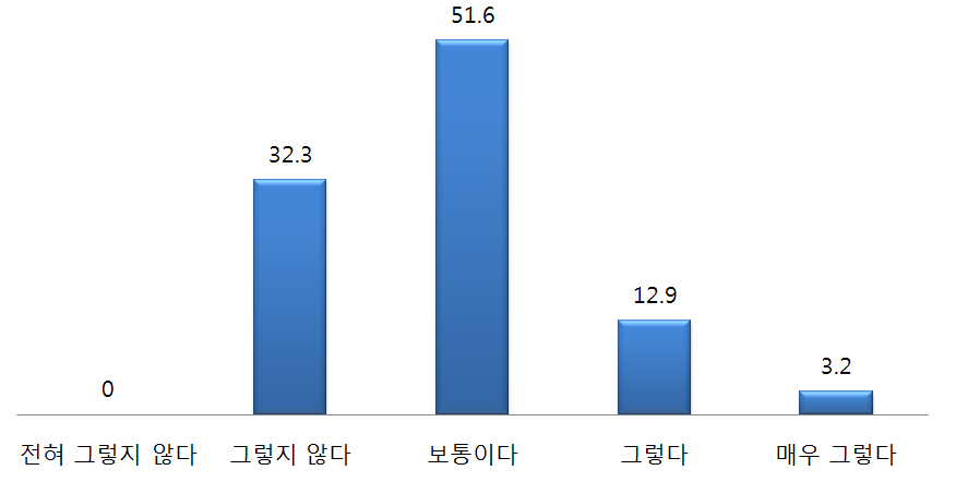 한국의 통일공공외교 평가