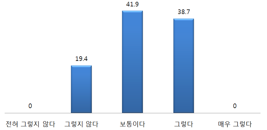 한국의 공공외교 추진 성과 평가