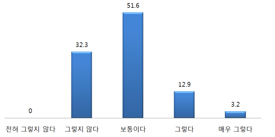 한국의 통일공공외교 평가