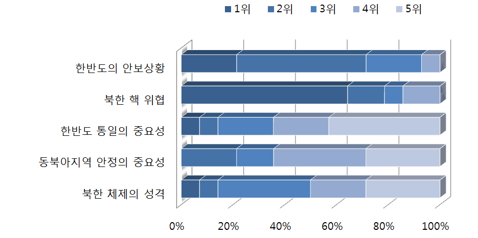 미국 국민의 한반도 인식에 도움을 준 내용