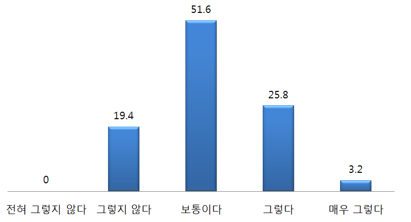 한국 통일공공외교와 한반도 통일에 대한 미국 국민 인식