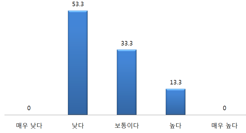 지난 15년간 한국 통일공공외교 성과