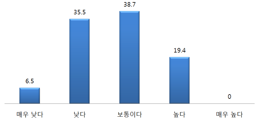 한국의 북핵 관련 공공외교가 미국 국민들에게 미치는 영향