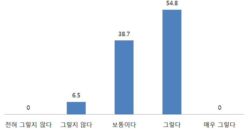 한국의 통일공공외교와 한미관계 증진과의 관계