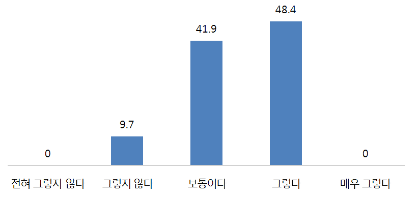 한국의 통일공공외교와 미국 국민의 한국 이미지