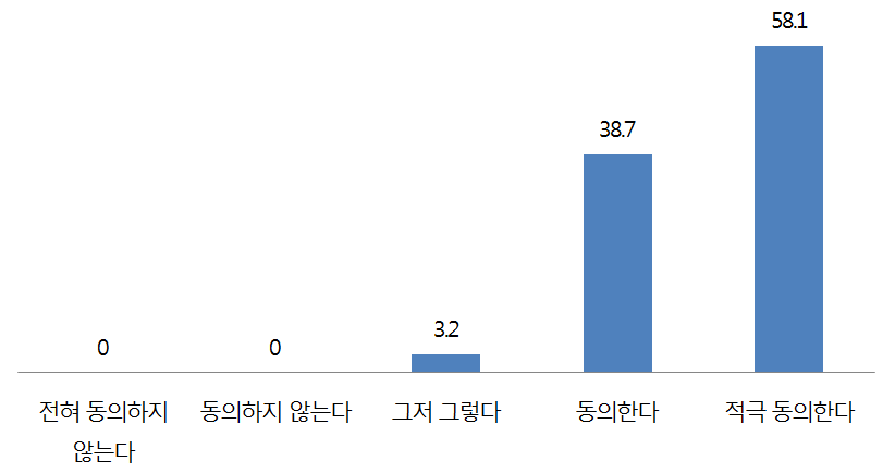 한반도 통일에 대한 한미동맹의 기여