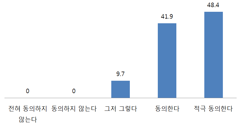 한반도 통일을 통한 미국의 이익 여부