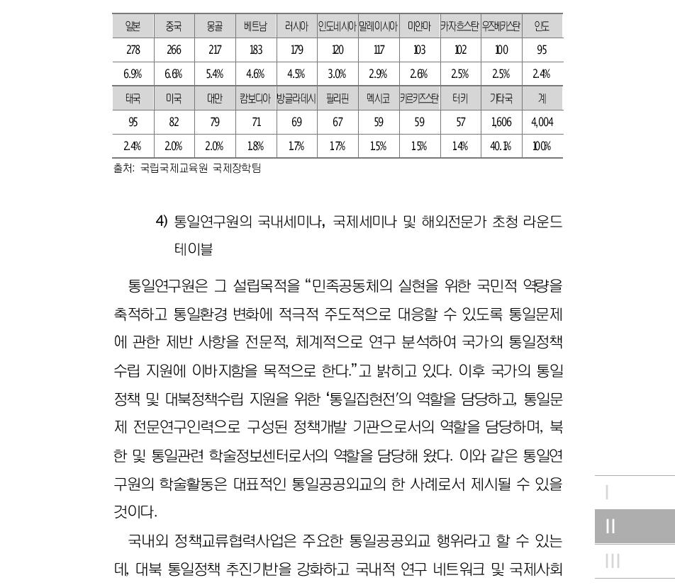 2012년 9월 1일 현재 정부초청장학생 초청국가 현황: 132개국 4,004명