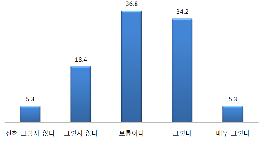 한국의 통일공공외교 평가