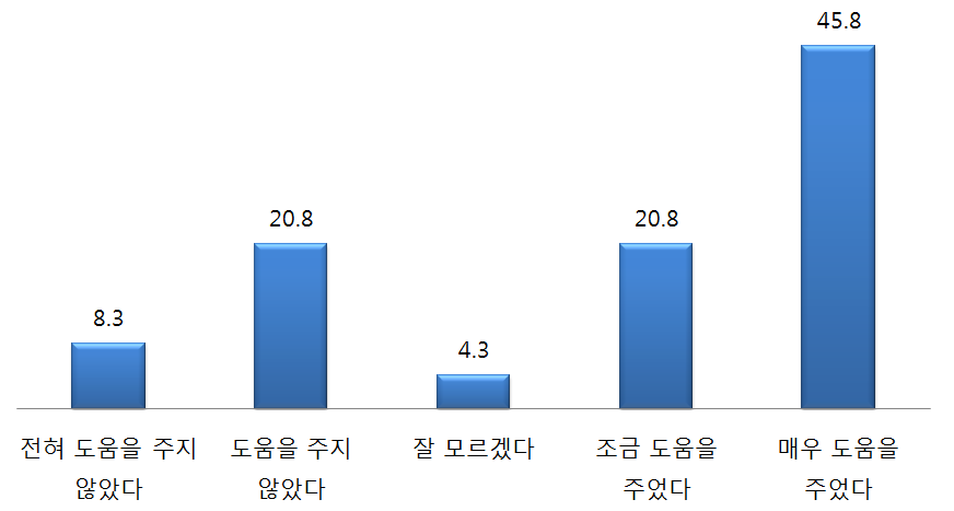 중국인들의 한반도 인식과 한국의 통일공공외교