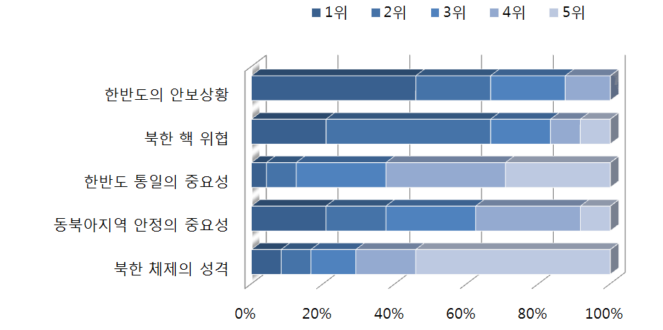 중국인들의 한반도 인식에 도움을 준 내용