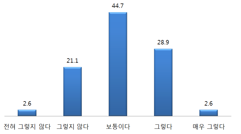 한국의 통일공공외교와 한반도 통일에 대한 중국인 인식