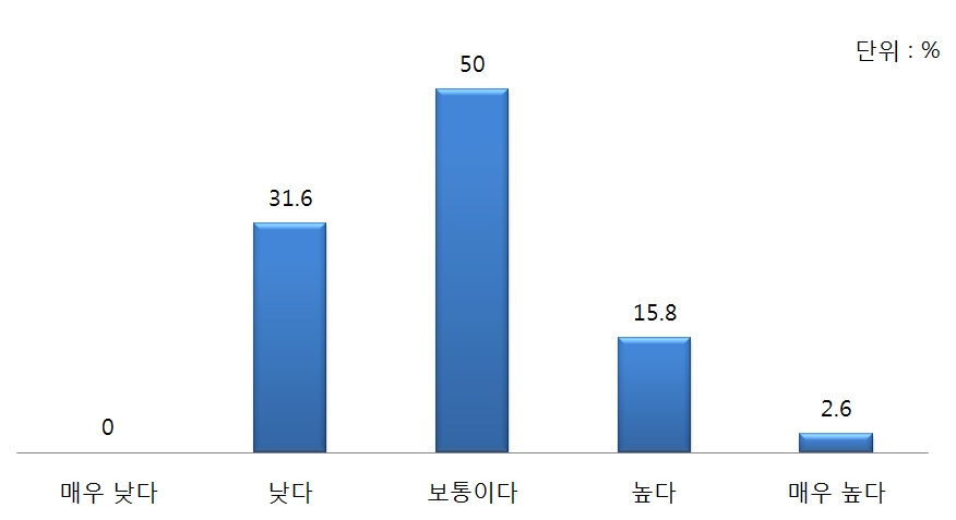 지난 15년간 한국 통일공공외교 성과