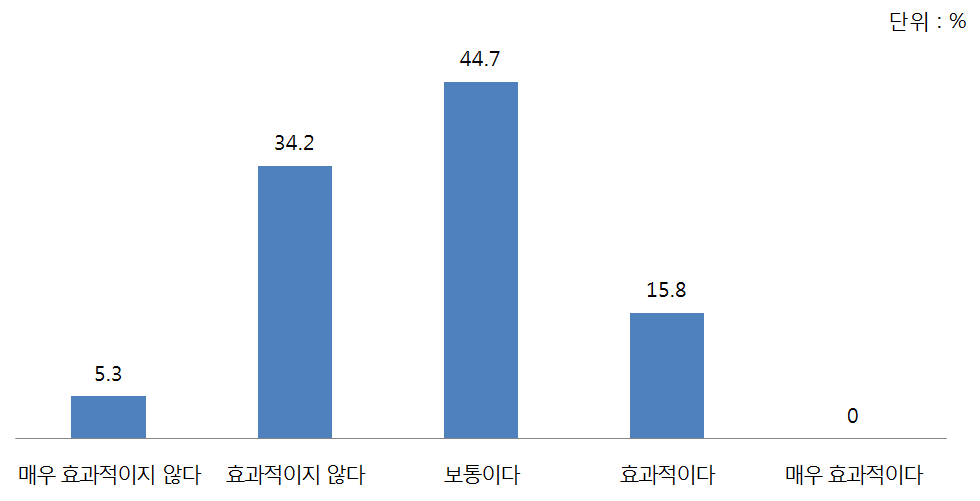 북핵문제 해결을 위한 한국의 노력 평가