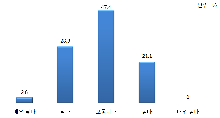 한국의 북핵 관련 공공외교가 중국인에게 미치는 영향