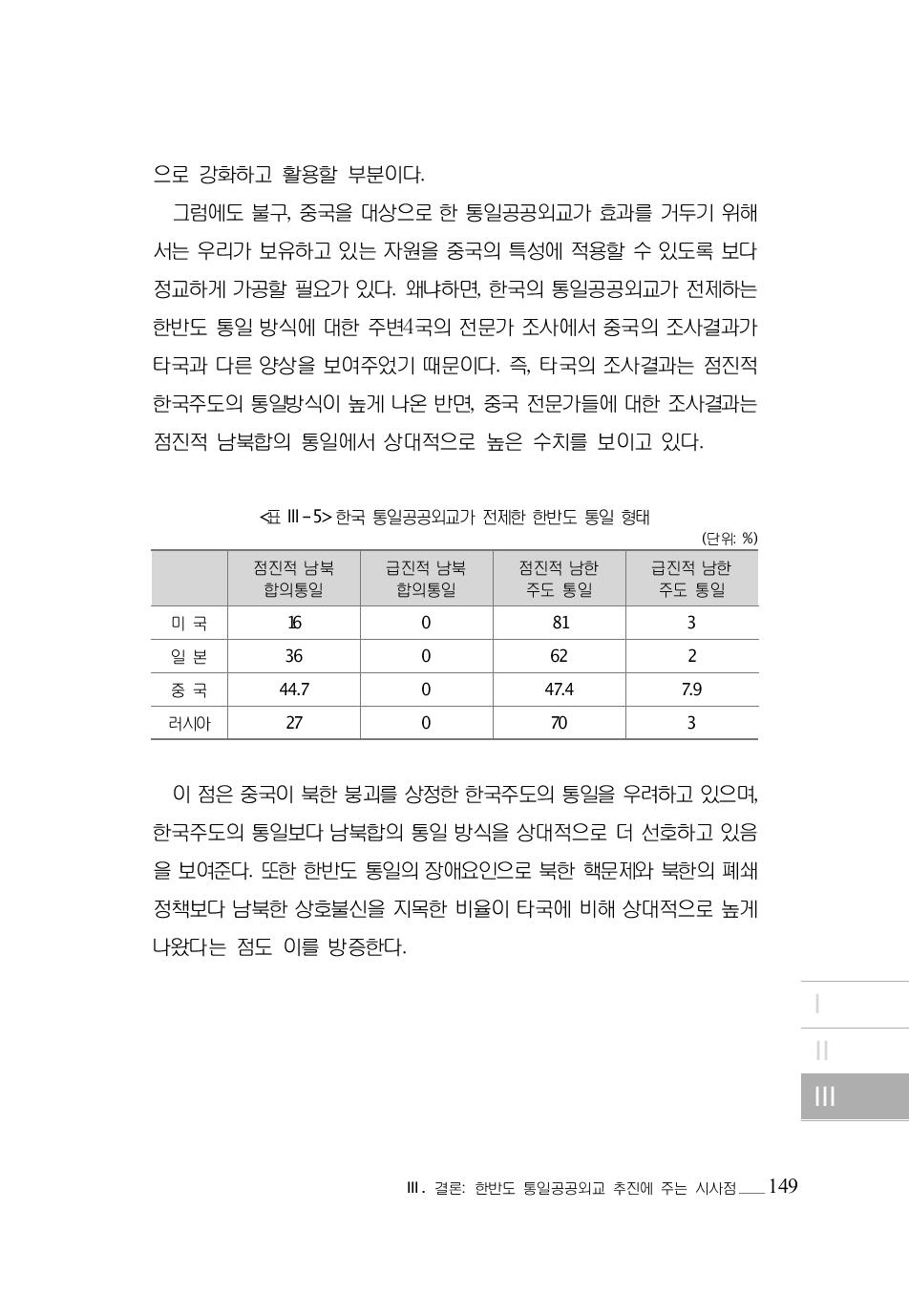 한국 통일공공외교가 전제한 한반도 통일 형태