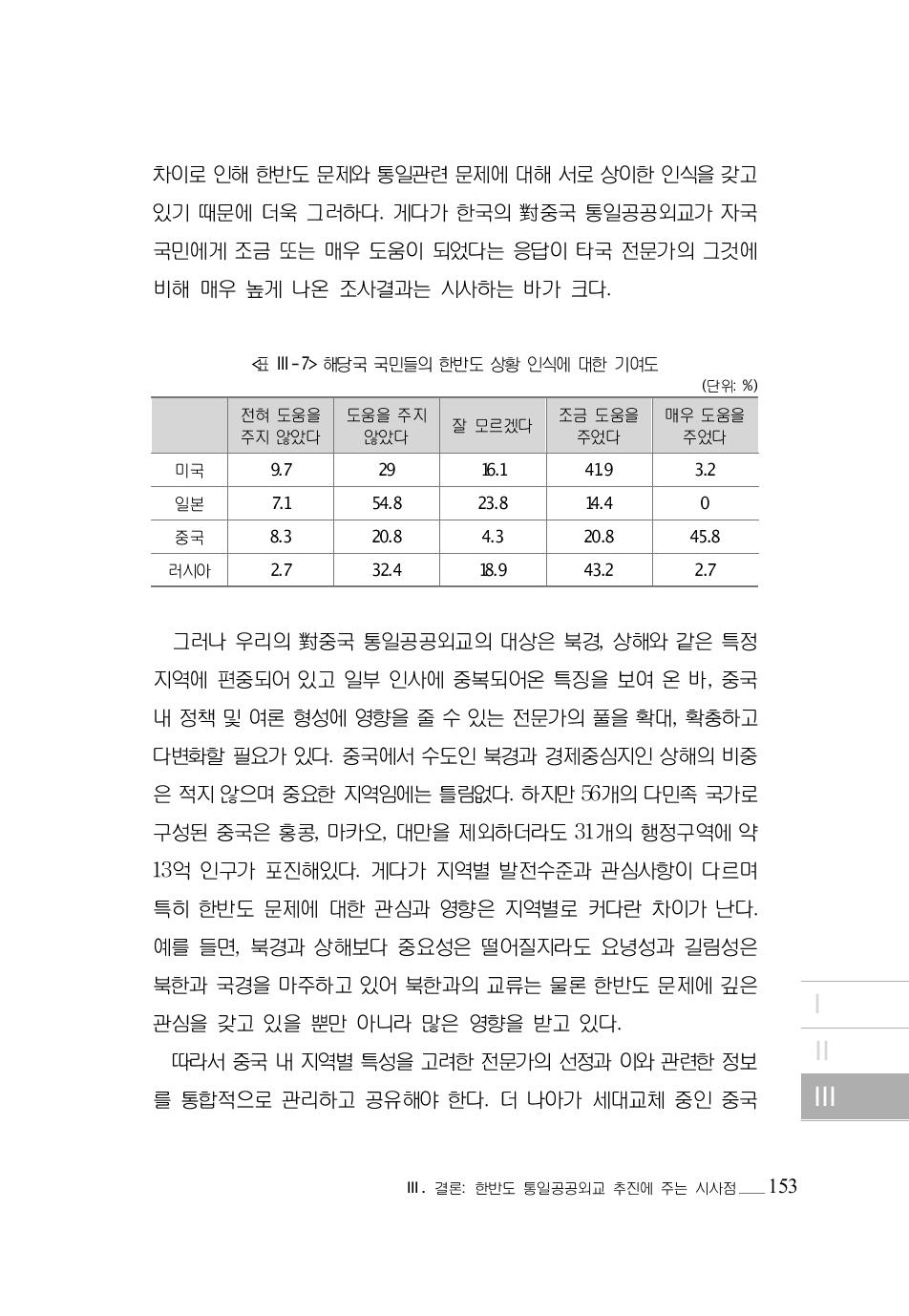 해당국 국민들의 한반도 상황 인식에 대한 기여도