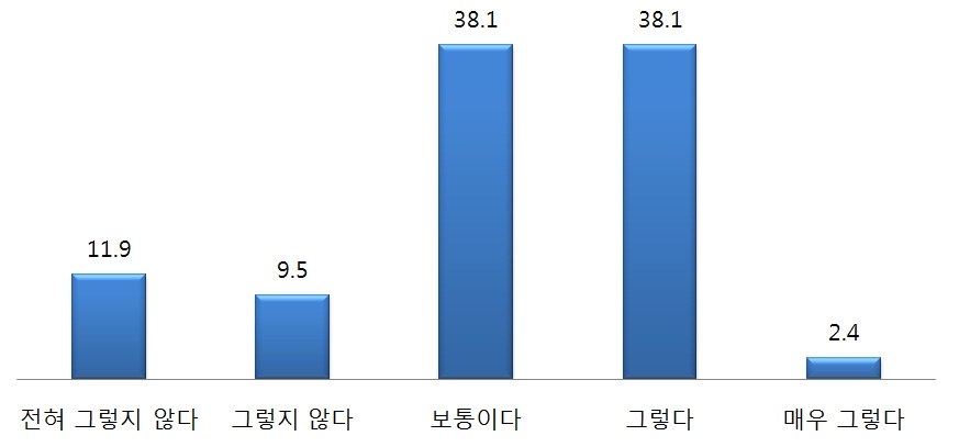 한국의 공공외교 추진 성과 평가