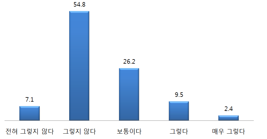 한국의 통일공공외교 평가