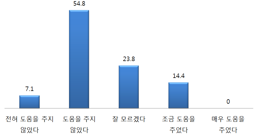 일본 국민들의 한반도 인식에 대한 한국 통일공공외교의 기여도