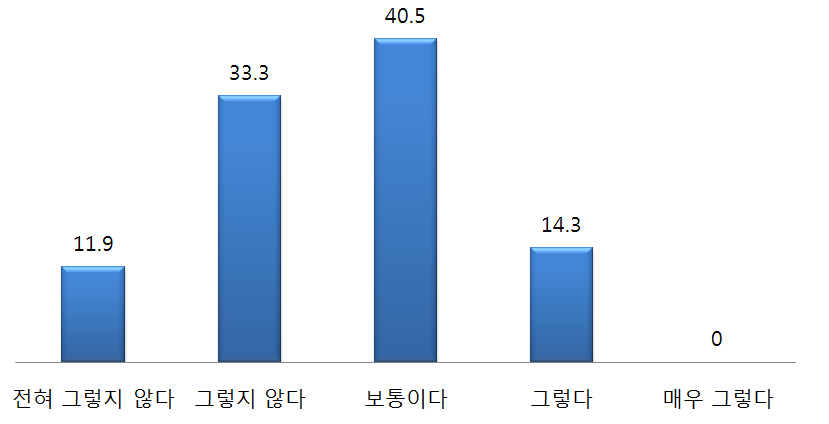 일본인의 한반도 통일에 대한 지원 유도에 관한 통일공공외교의 기여도