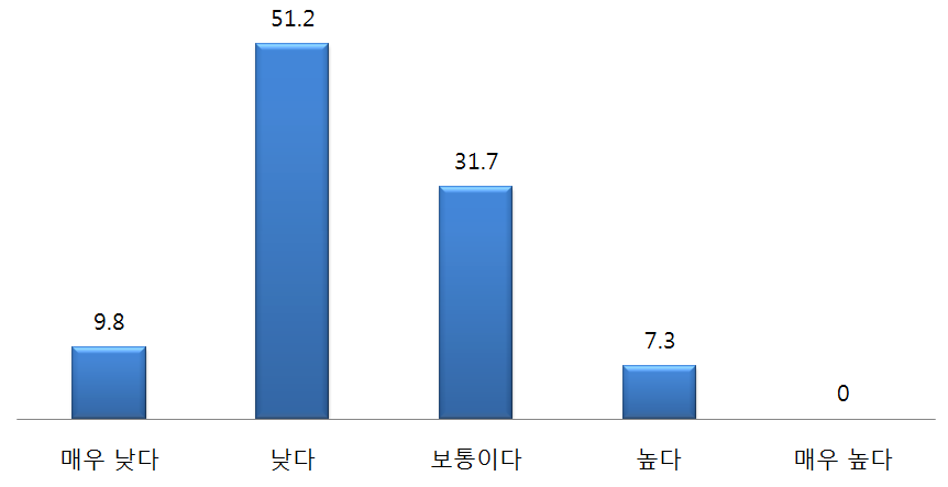 한국의 북핵 관련 공공외교가 일본 국민들에게 미치는 영향