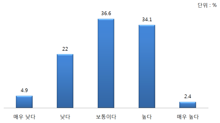 북핵 정책 수행 시, 일본 정부의 일본 국내여론 수렴도