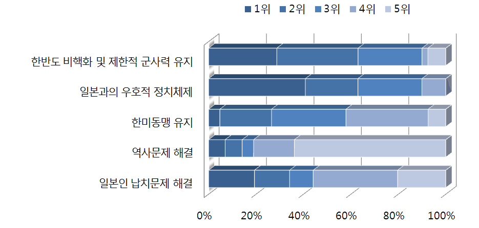 일본의 한반도 통일 지지 조건