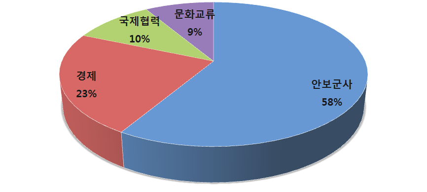 한국의 對일본 공공외교가 한반도 통일에 기여하고 있는 분야