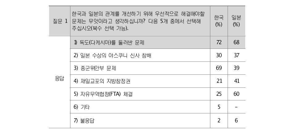 한일공동 여론조사28