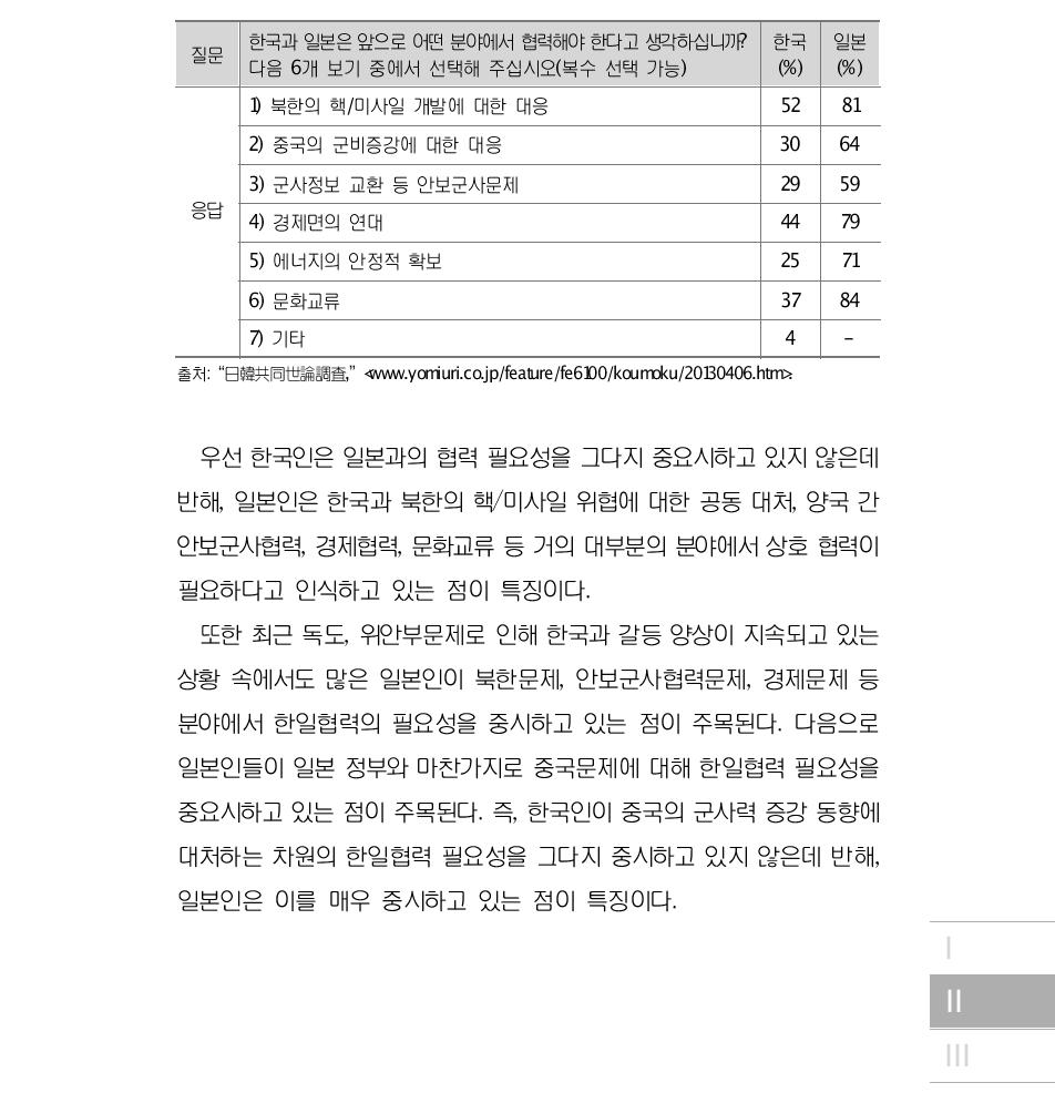 한일공동 여론조사