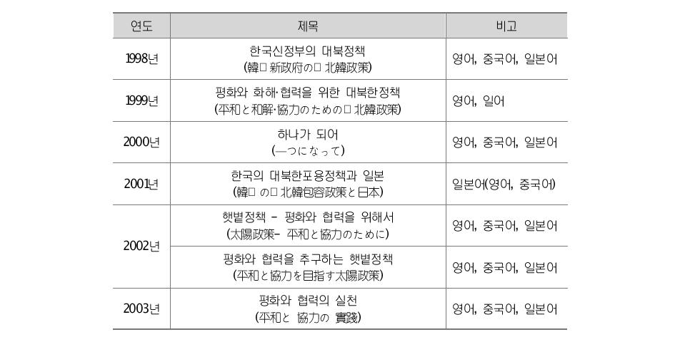 국민의 정부의 통일관련 일본어 간행물