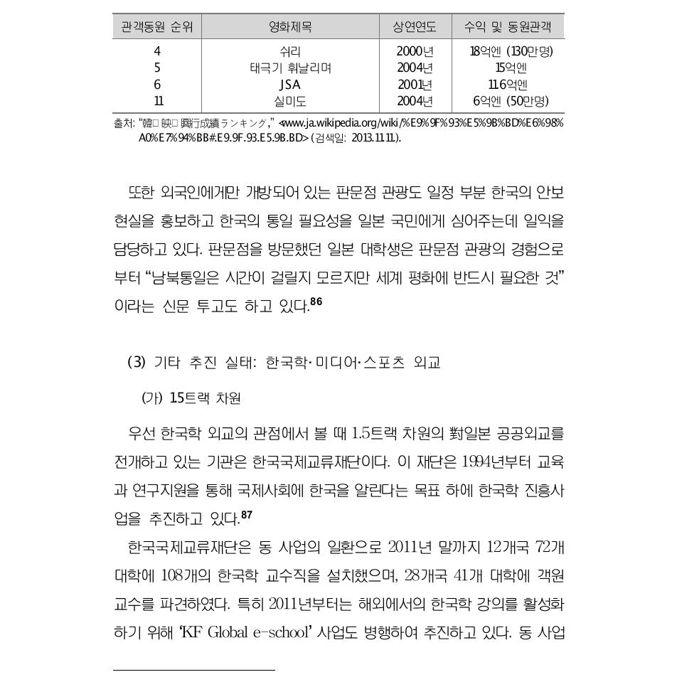 일본에서 흥행에 성공한 분단·통일 관련 영화