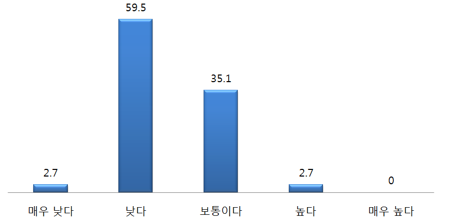 한국의 북핵 관련 공공외교가 러시아 국민들에게 미치는 영향