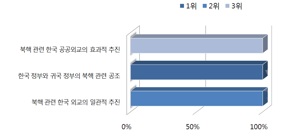 한국의 북핵 관련 공공외교가 러시아 국민들에게 미치는 영향이 높은 이유