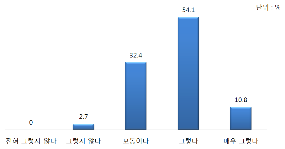 한국의 공공외교 추진 성과 평가